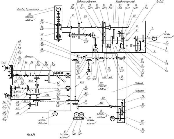 Кінематична схема широкоуніверсального фрезерного верстата 6720ВФ2